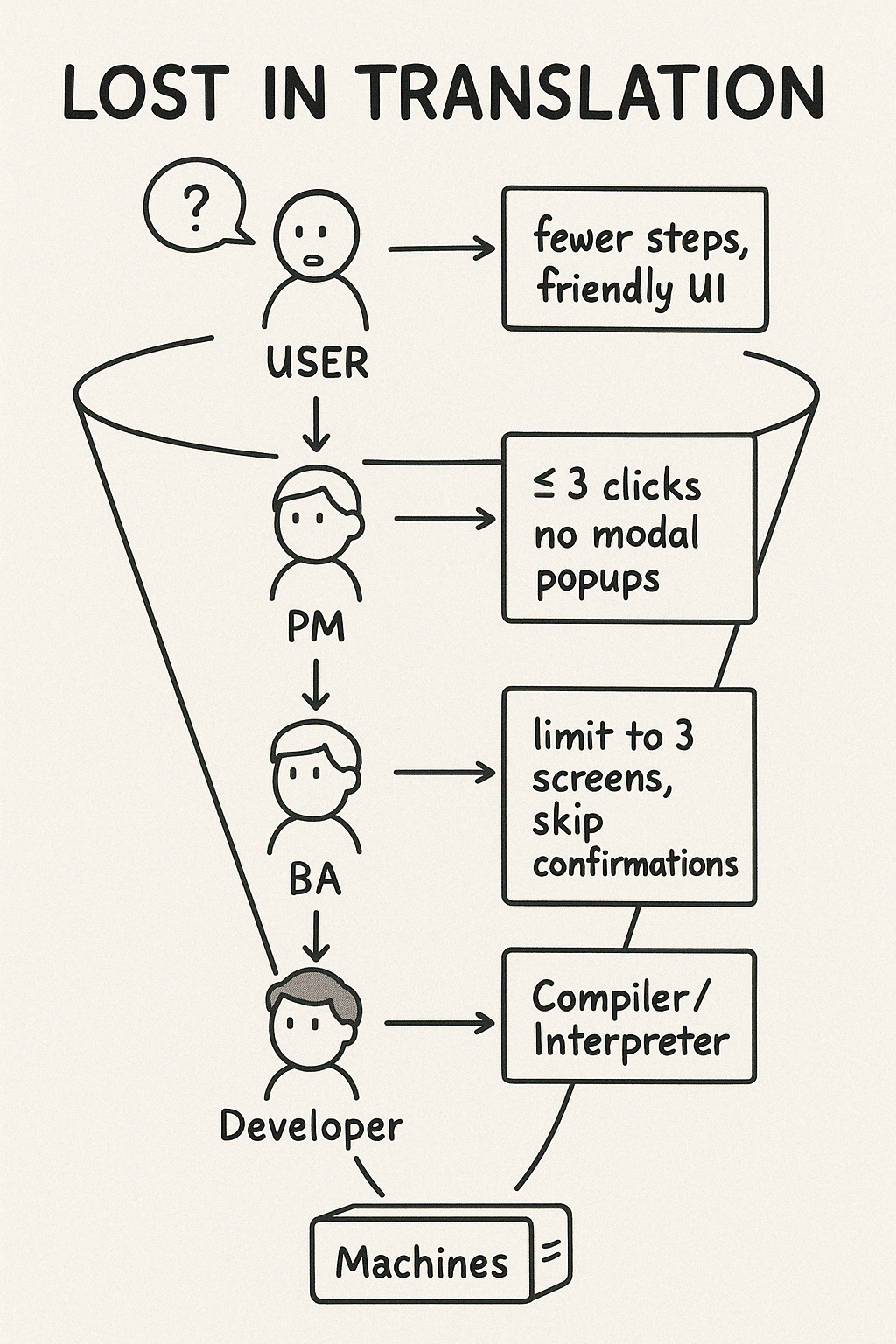 5 Reasons Why JavaScript is the World’s Most Popular Programming ...