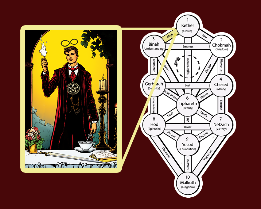 Exploring the Vibrant Mystique of Santa Muerte: Colors, Symbols, and