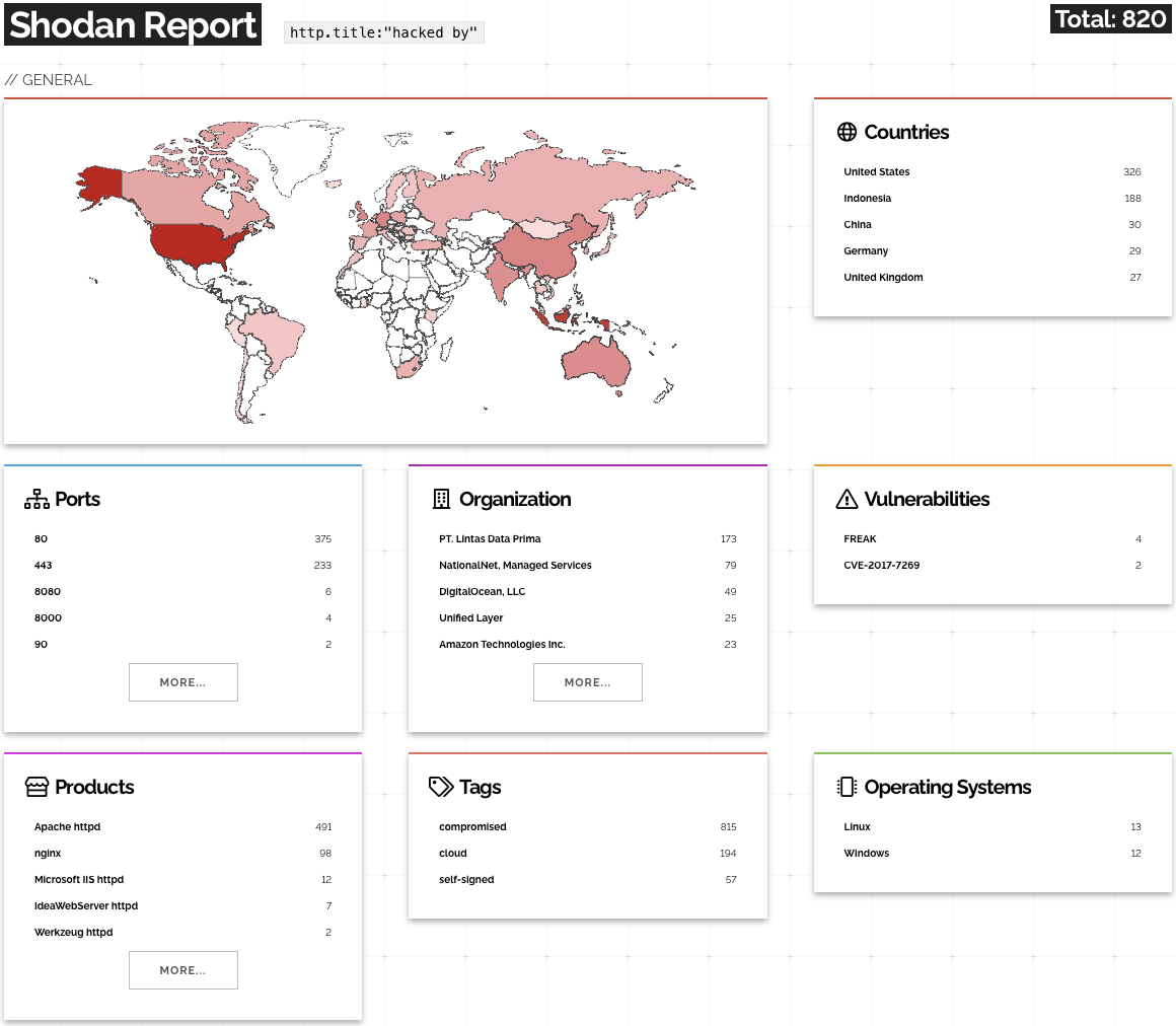 Atomic, Computed, & Behavioral Indicators of Compromise (IoCs) by