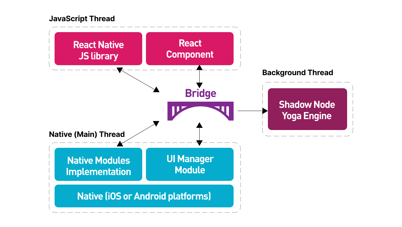 Building a Custom Keyboard in React Native Enhancing User Input