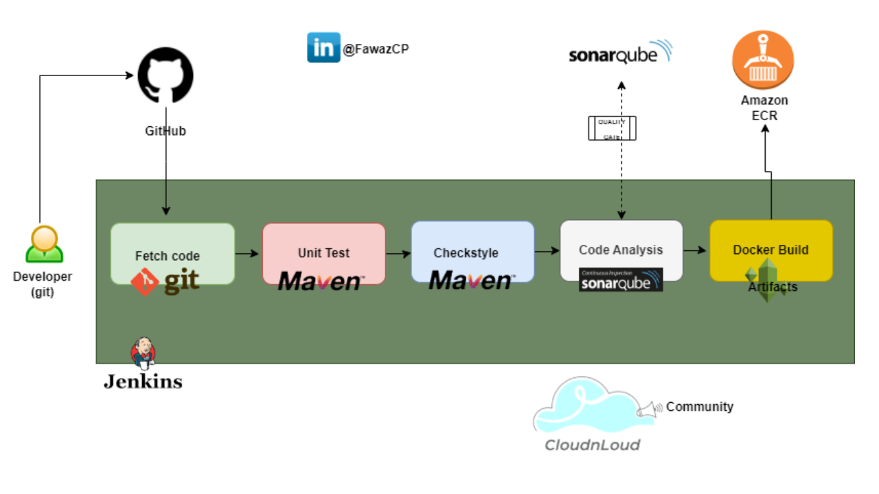 Jenkins is Getting Old. Jenkins has a victim of its own… by