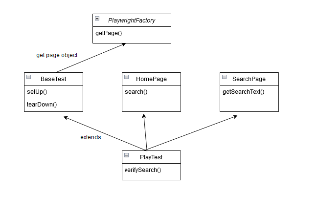 How to create and read config.properties file in java for Selenium | by ...