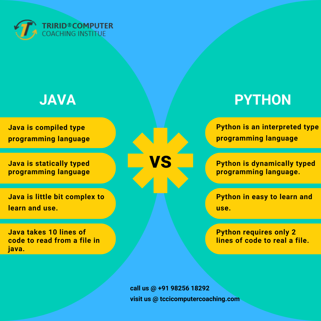 Different data types in Python - Jakobpabli - Medium