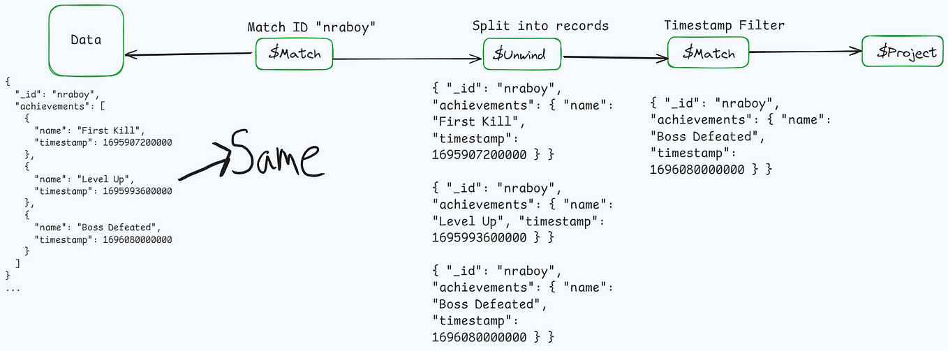 How does your LLM Prompt format affect the performance of the query ...