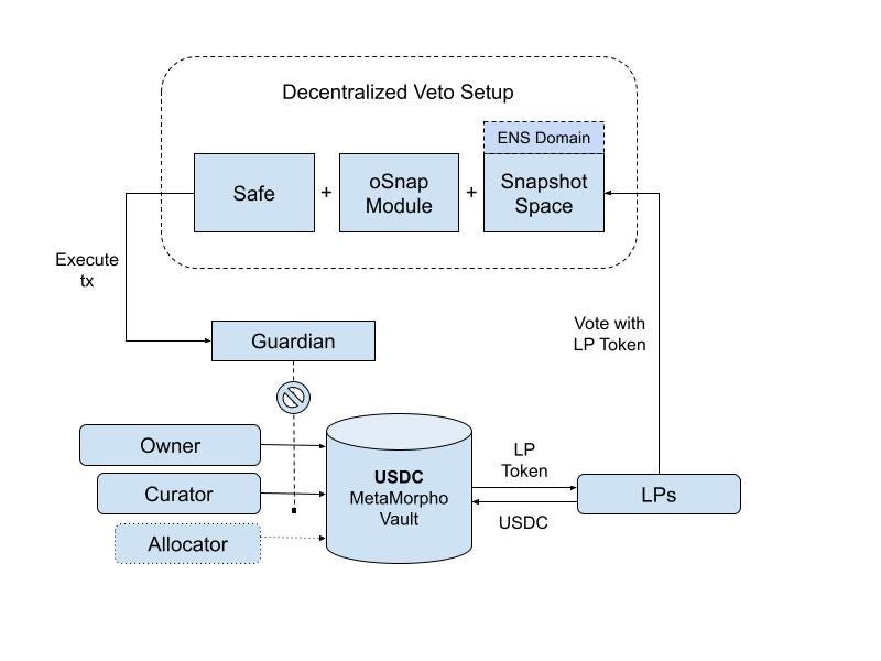Optimizing DEX Liquidity Aggregation for Risk Assessment with Linear ...
