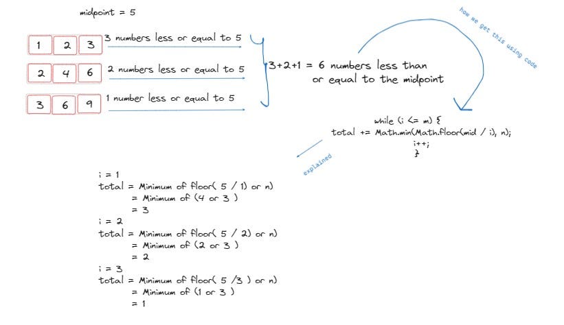 Demystifying Sliding Window through Leetcode Exercises | by Shane | Medium