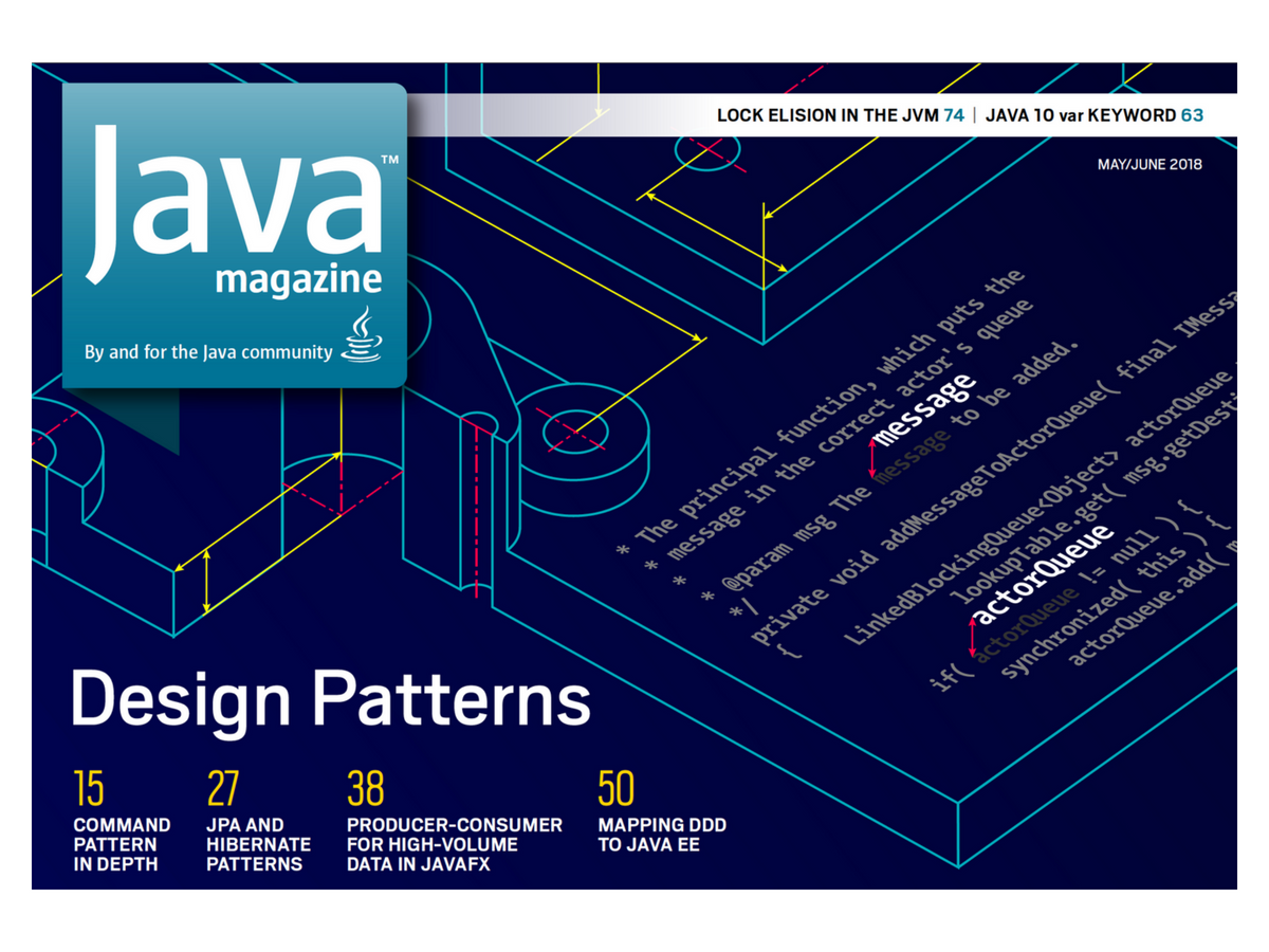 A Complete Guide on Design Pattern in Java