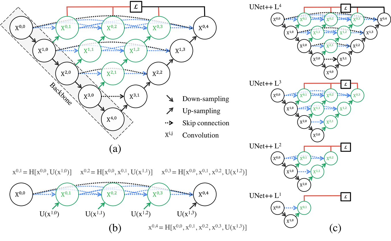 Hello. dataset is here: https://www.kaggle.com/code/abdualimov/unet-a ...