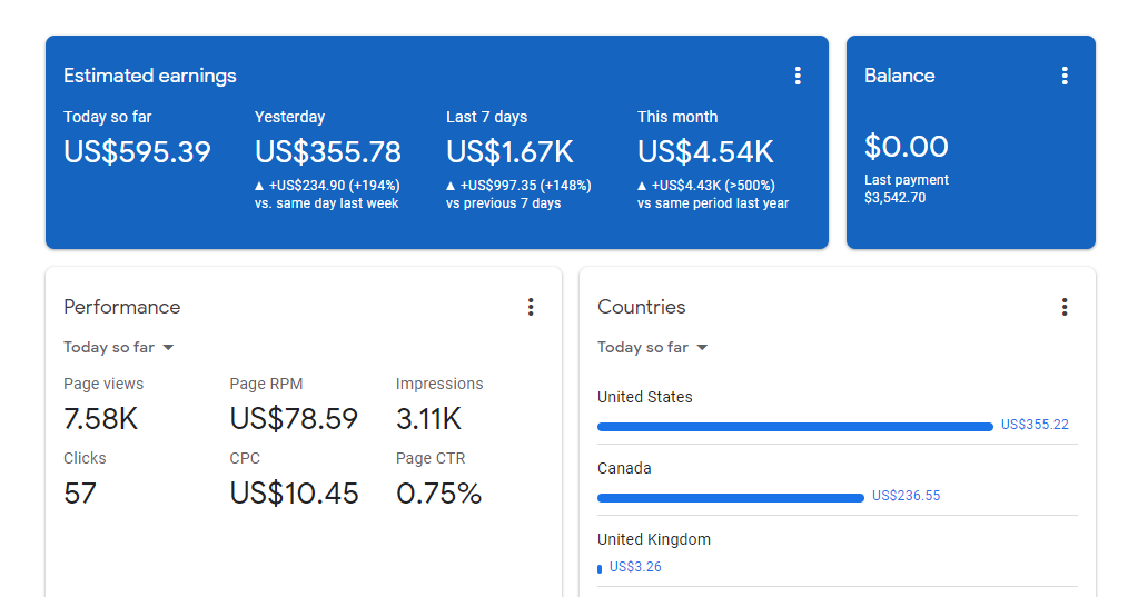 Why Blog Cutter AI is the Best AI Writing Tool for Bloggers by Blog