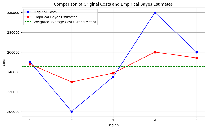 Logic Gates in Python. A logic gate is a Boolean function that… | by ...