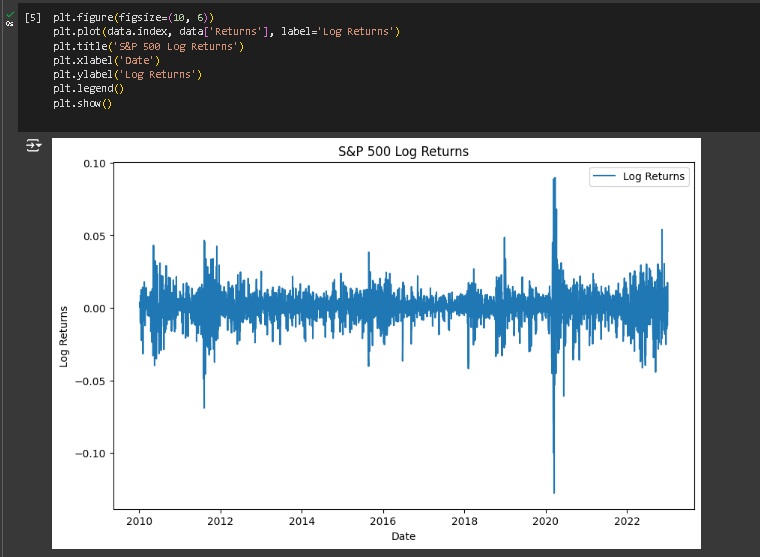 Analyzing Correlations in Crypto Markets with Python | by SR | Medium