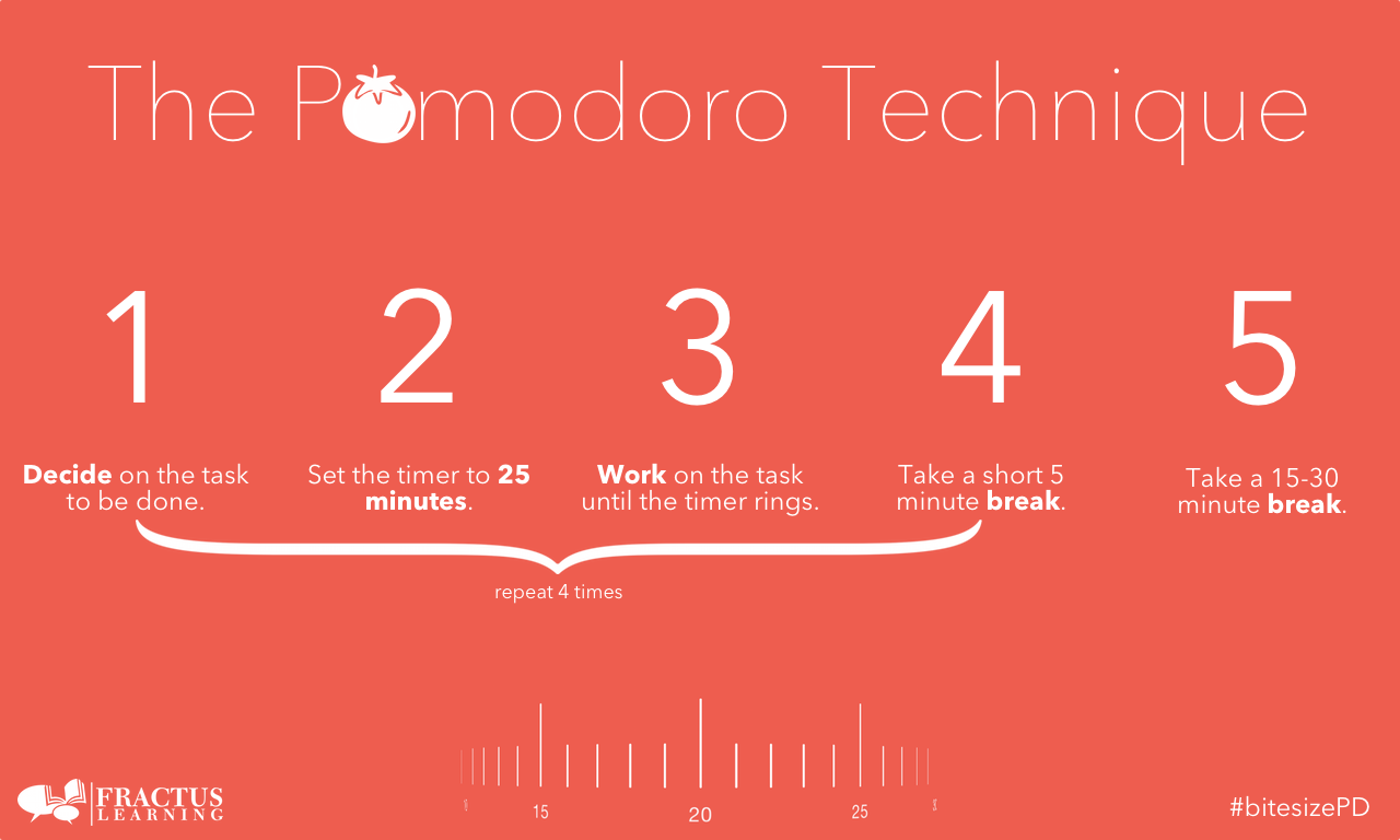 The Pomodoro Technique, A Productivity Guide, by Josiah Ross, Manager  Mint Media