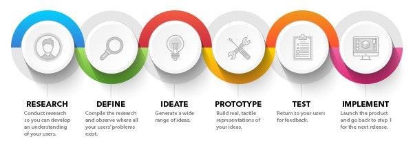 UX Production Designer