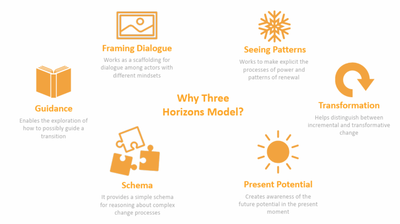 Horizon Scanning — Systems Innovation Week 17