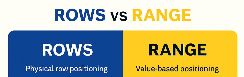 SQL VIEW. What is a View? | by Loka Aref | Apr, 2025 | Towards Dev