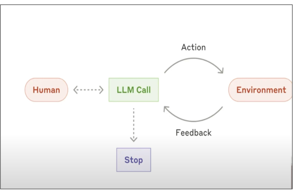 Deep Dive into Encoder-Decoder Architecture | by Lakshmi Narayanan | AI ...