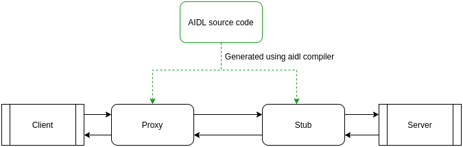 What is the process for making a signed APK? | by Amandeep Singh | Medium