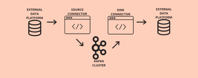 Streaming data from SQL Server with Debezium and Kafka | by Alexandru ...