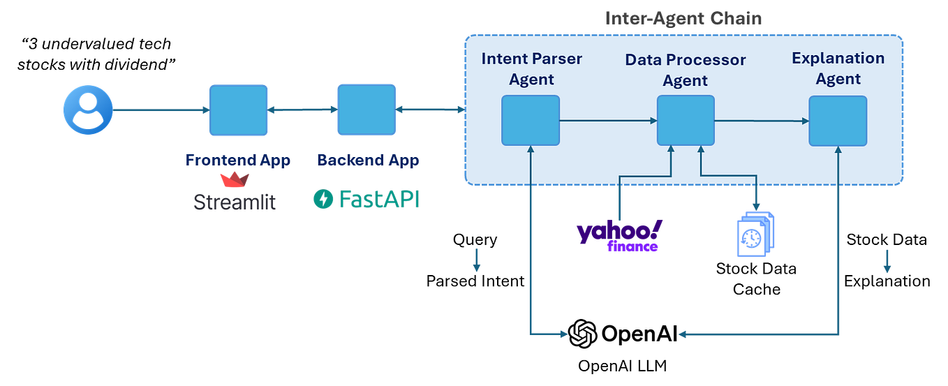 Mastering LLM AI Agents: Building and Using AI Agents in Python with ...
