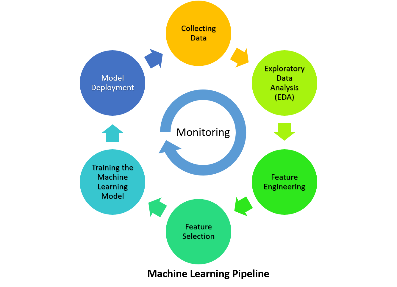 Model Deployment with Flask/Part-2 | by Mehmet Simsek | Clarusway | Medium