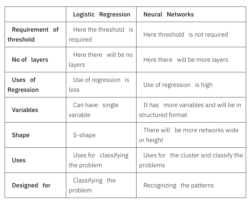 Difference Between Logistic and Linear Regression | by Vamsi Krishna ...