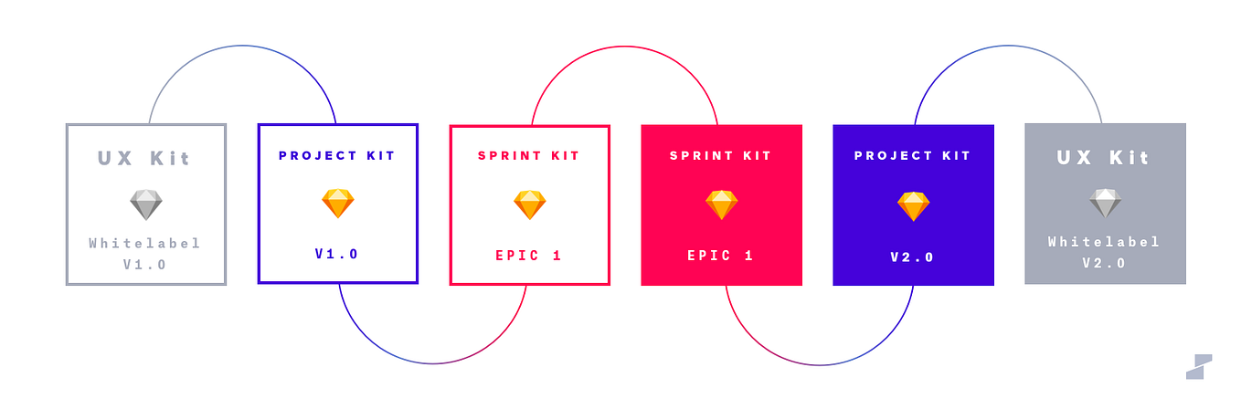 XD Modelling and Experience Strategy — an Introduction | by Swipe ...