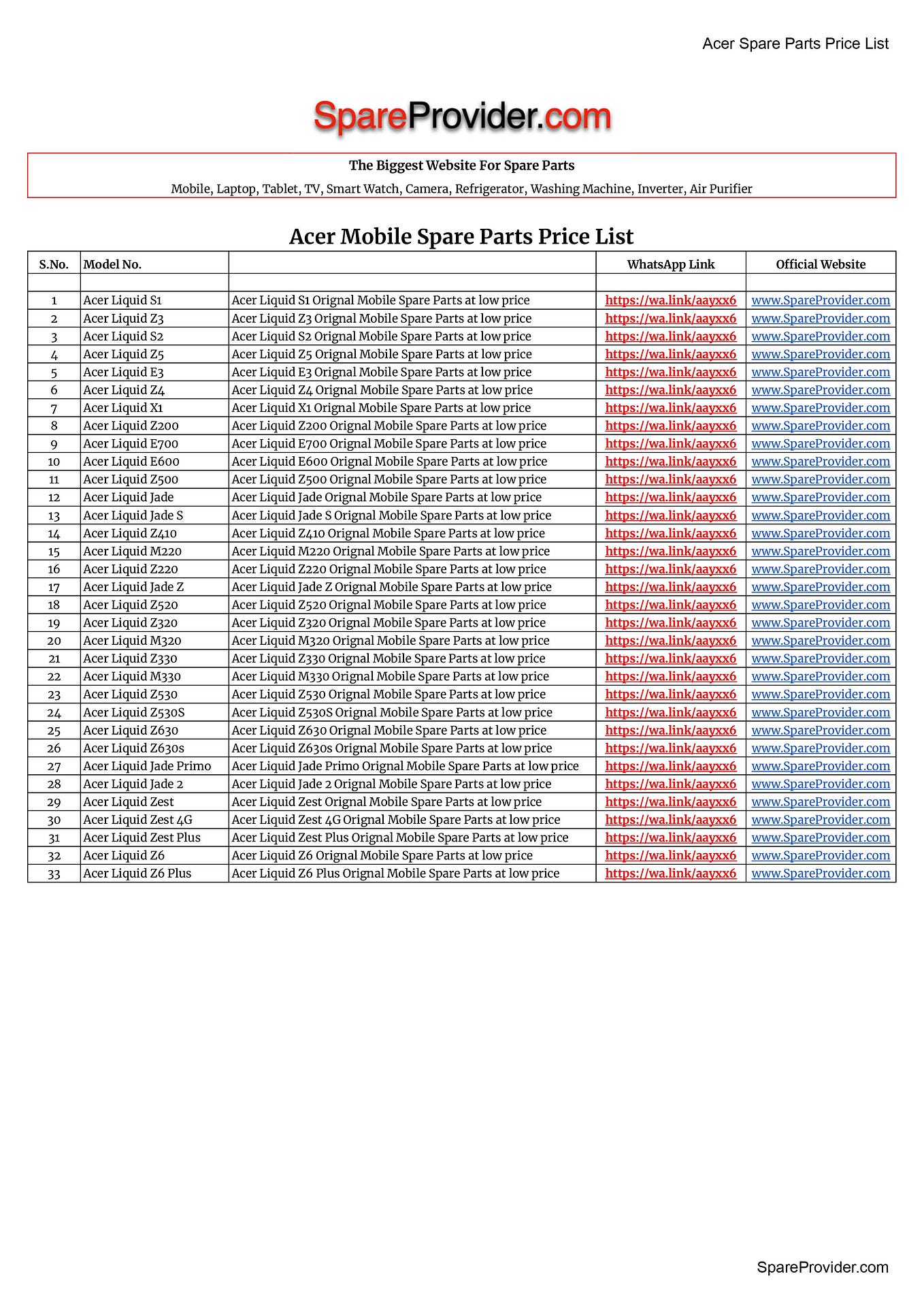 Doogee Mobile Spare Parts & Accessories by Spare