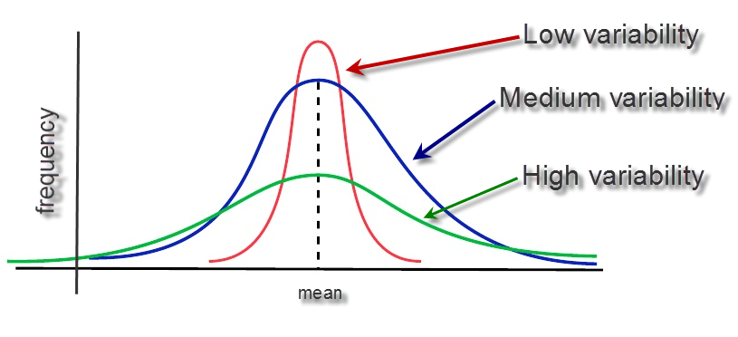 Aliasing v/s Cloning v/s Copying in Python | by Mohsin Shaikh | Medium image.