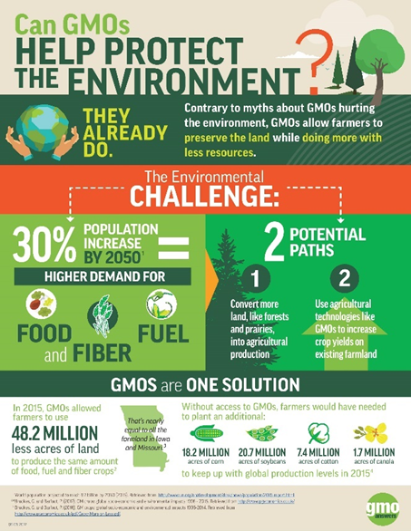 GMOs help us combat global food security and sustainability challenges