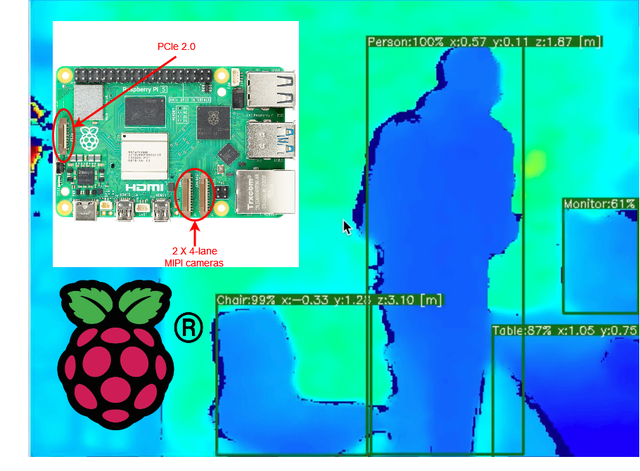 Object detection with Raspberry Pi and Python | by Quantum ...
