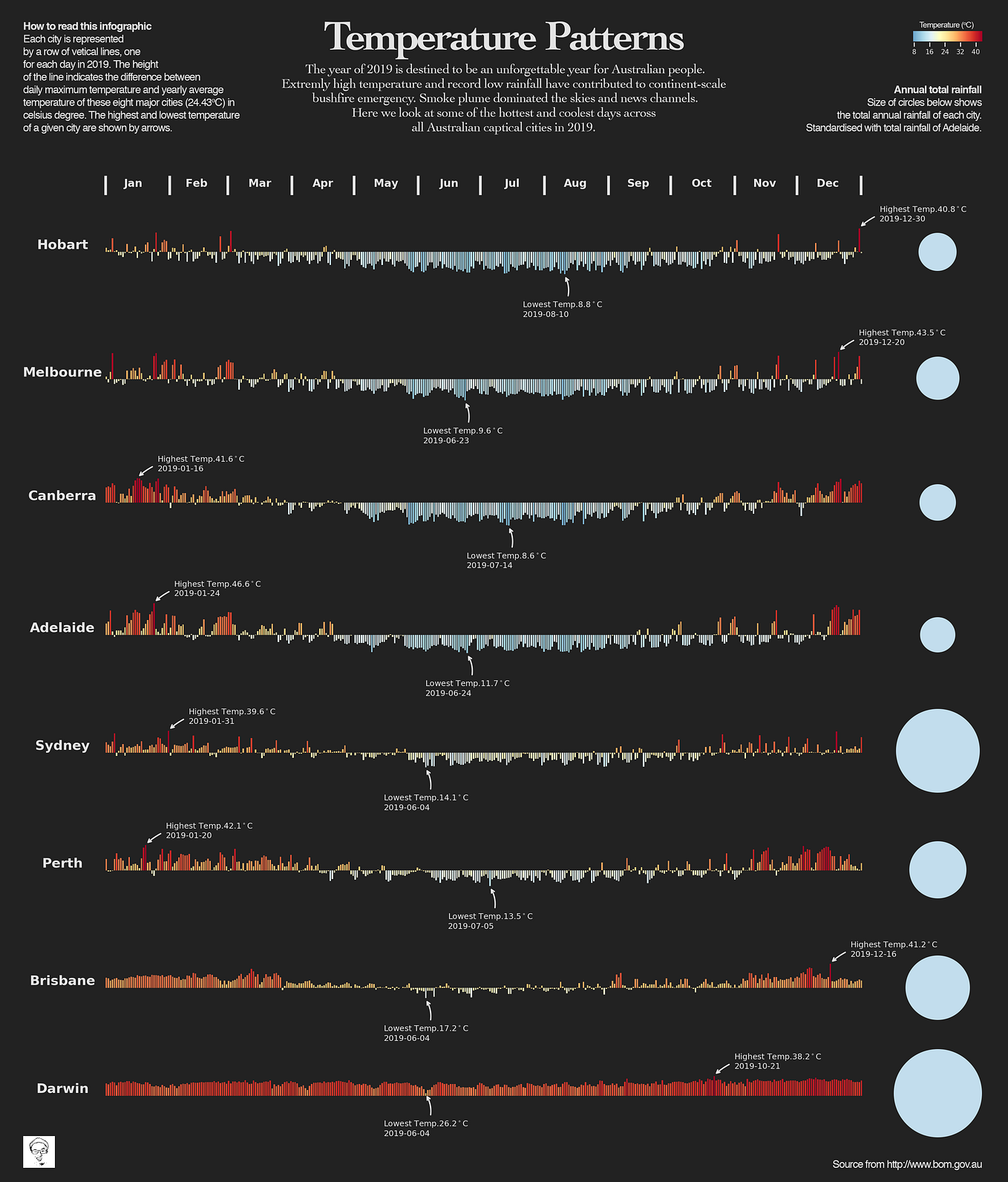 plt.xxx(), or ax.xxx(), That Is The Question In Matplotlib | by Jun ...