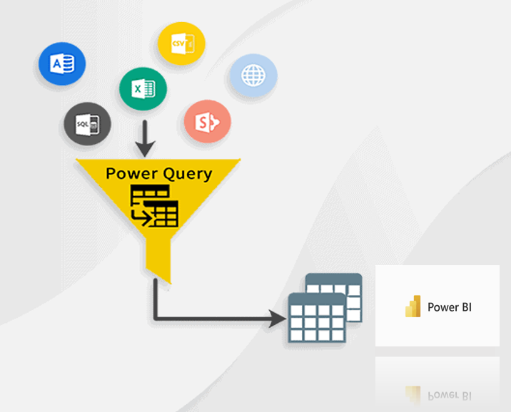 Snowflake’s MLPF:A Game-Changer in ML Forecasting | by Gowtham ...