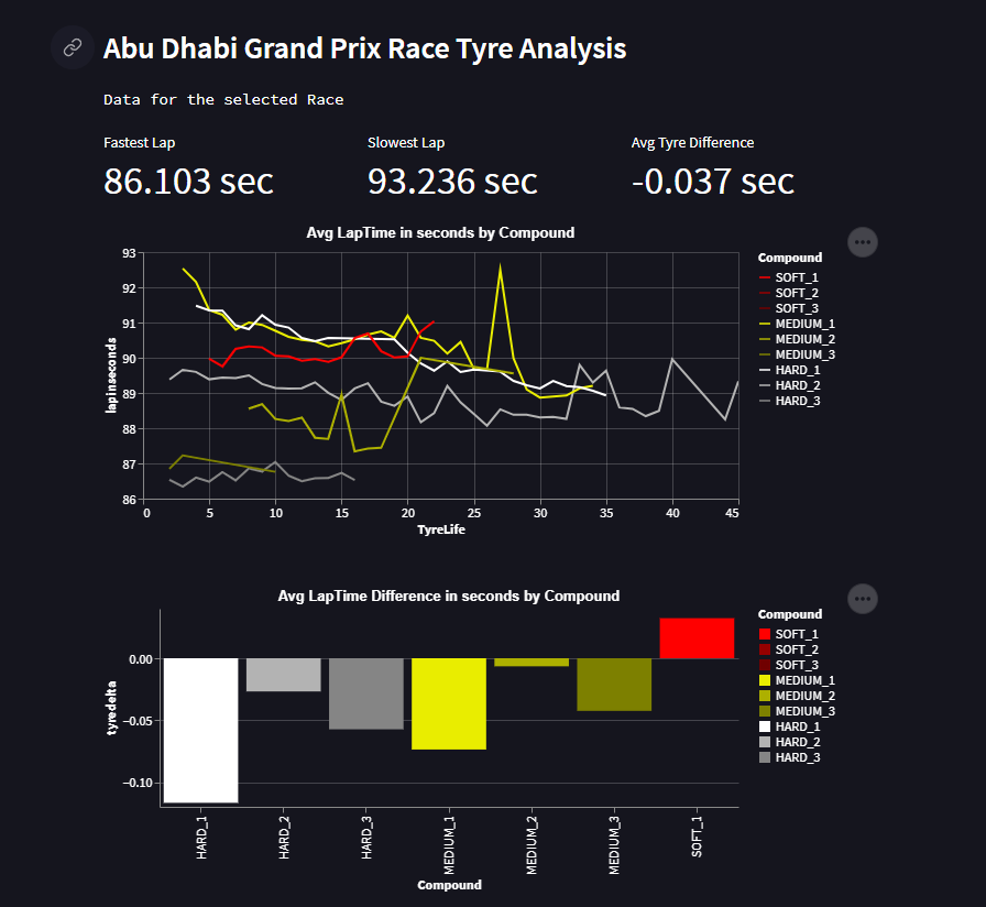 K-Means Formula 1 2021 Tracks from telemetry Data with Python | by ...