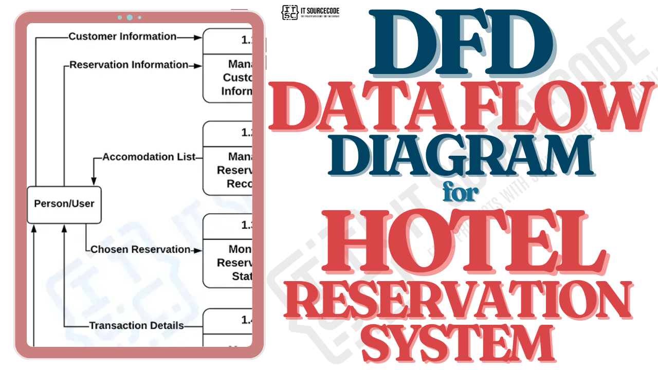 DFD for Employee Management System | Data Flow Diagram | by JOKEN ...