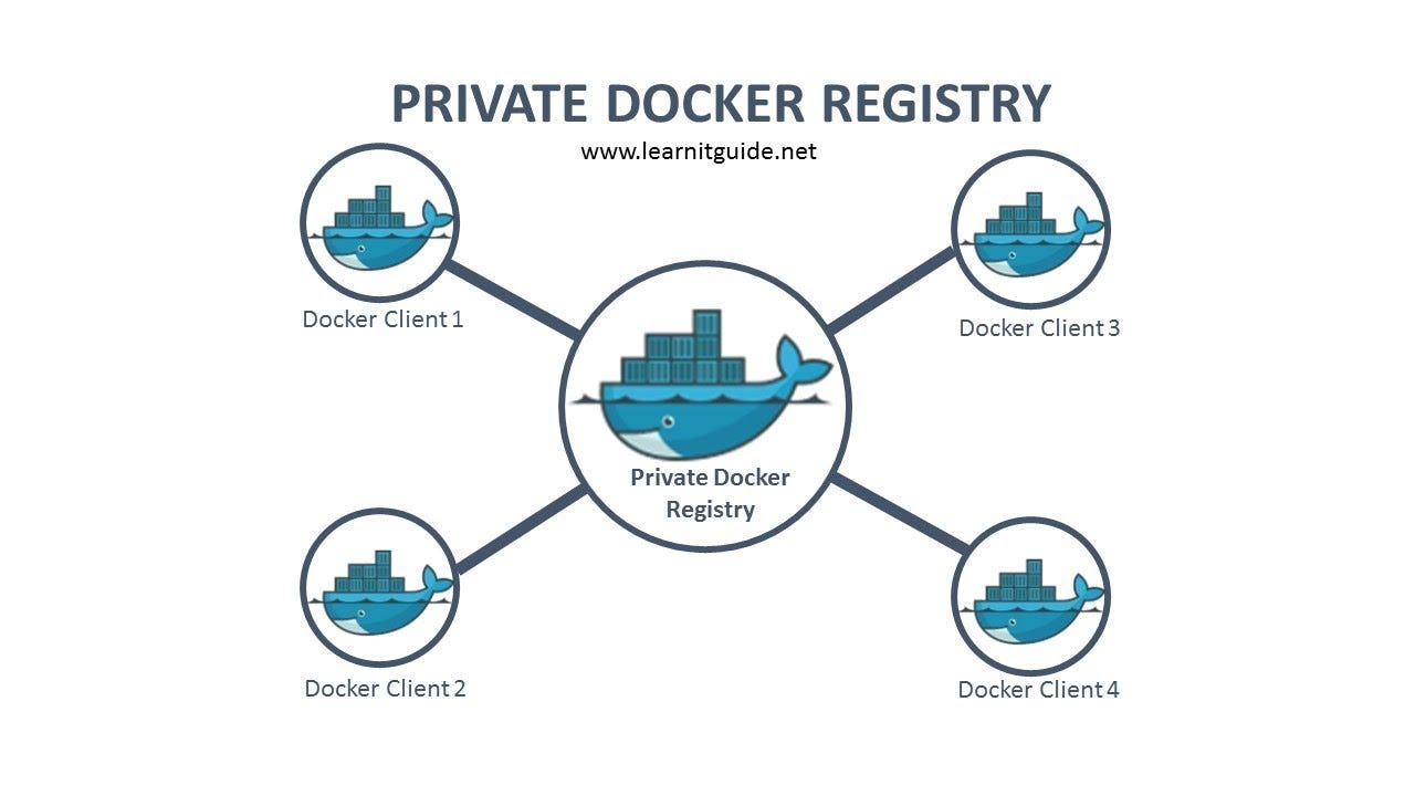 How to setup docker private registry | Medium