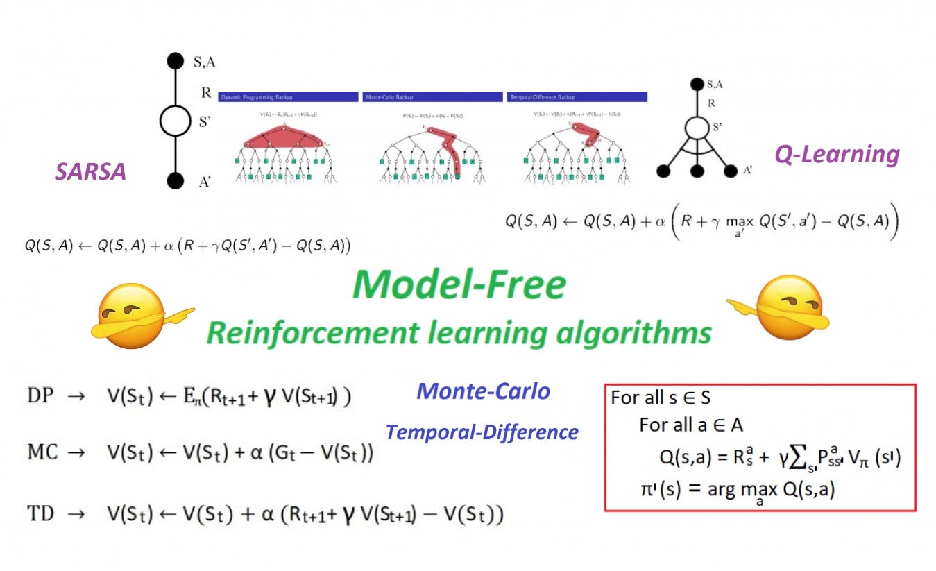 Ch:13: Deep Reinforcement learning — Deep Q-learning and Policy ...