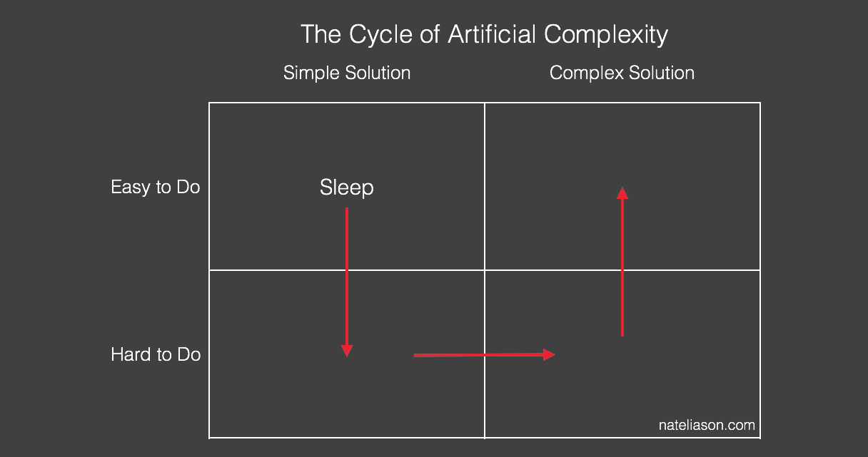 The draw problem – a simple solution