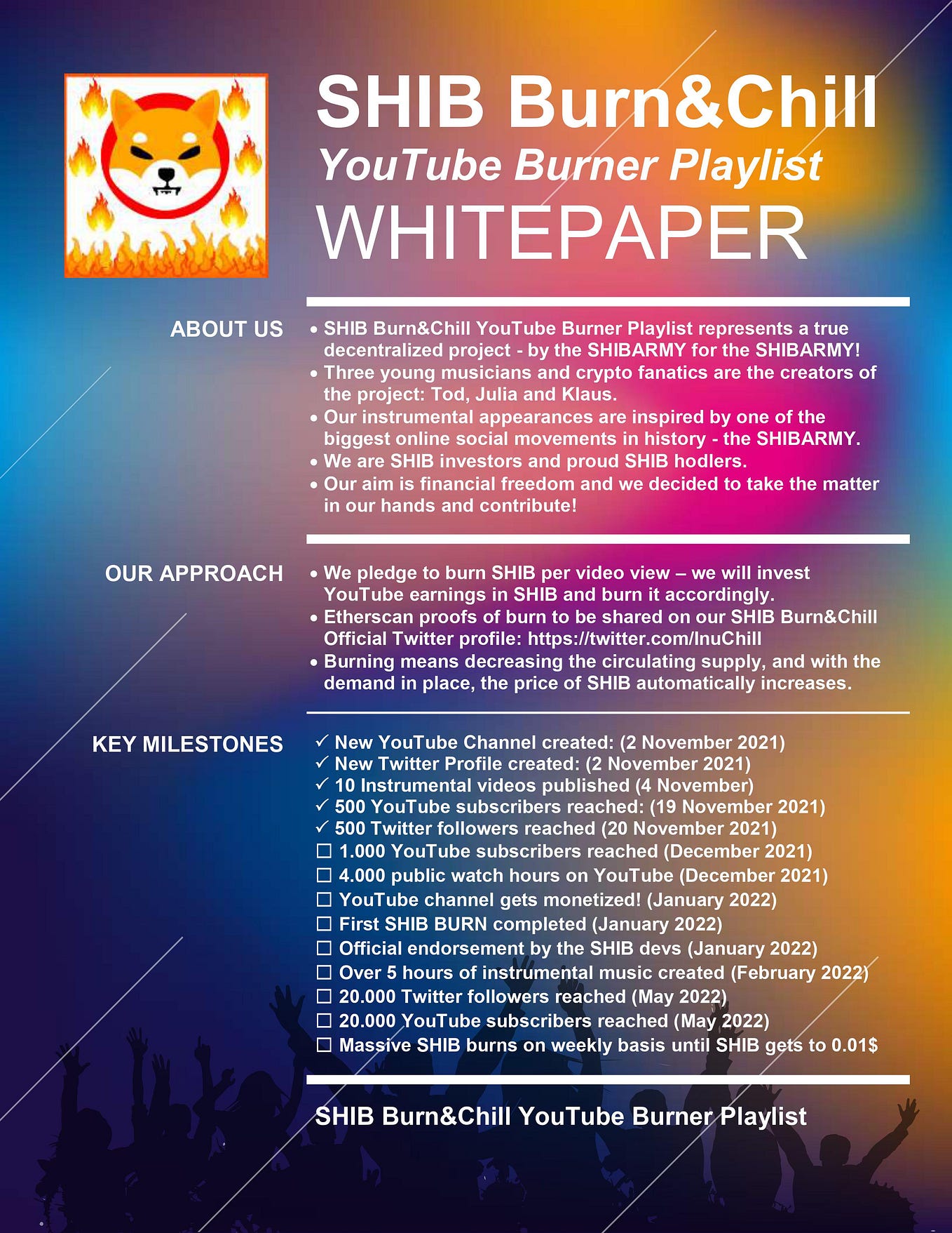 SHIB YouTube Burner Playlist — Burn&Chill by SHIB Burn&Chill Medium