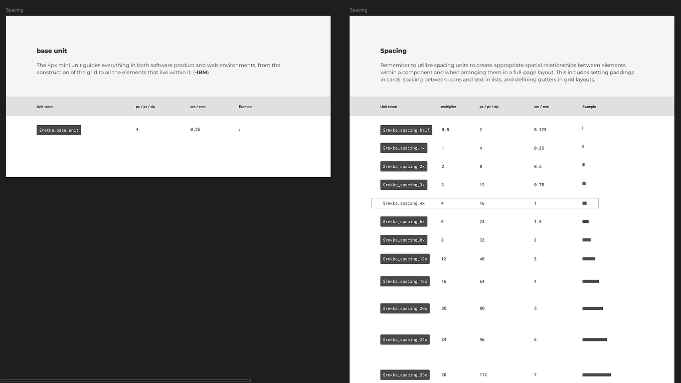 Data Tables Design Basics. Not a fan of tables? You think there is ...