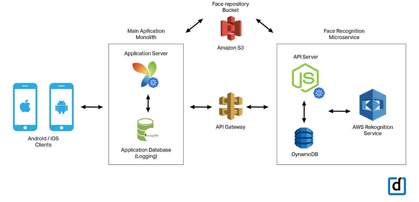 The Anatomy of Darwinbox’s Automation Testing Ecosystem | by Darwinbox ...