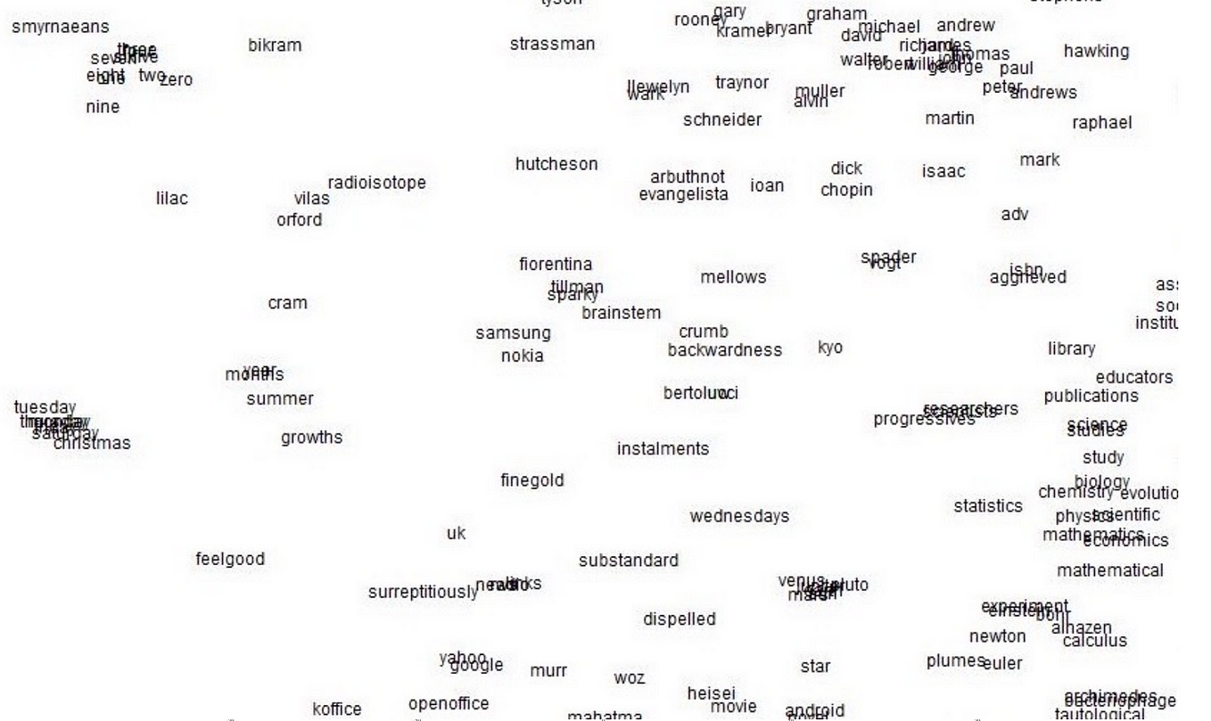 Algorithms for Text Classification — Part 1 | by Hailey Huong Nguyen ...