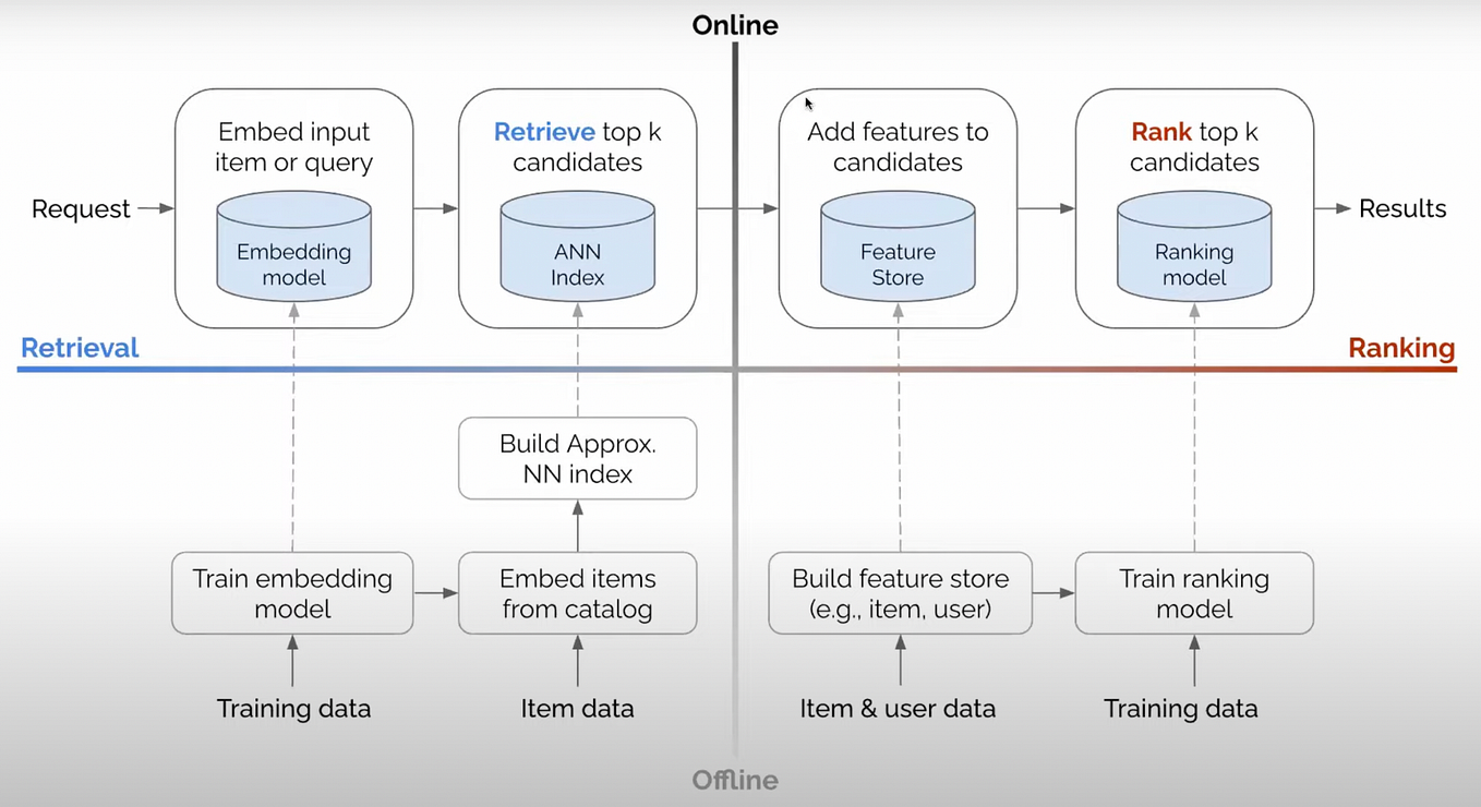 Enhancing Recommendation Systems with the Dual Augmented Two-Tower ...