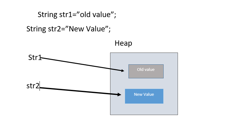 how Large Language model work with numerical data | by Manoharanagi ...
