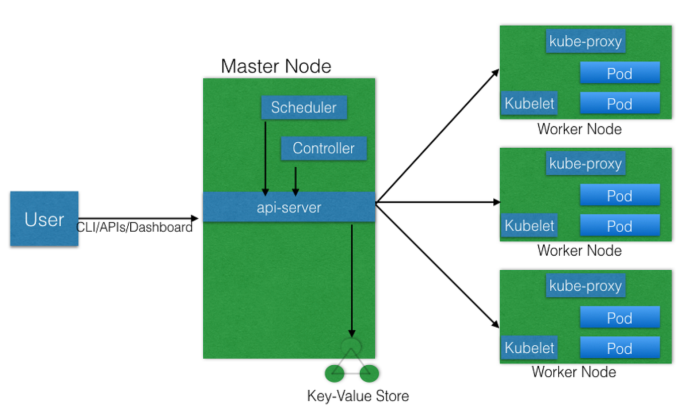 Instalasi dengan Minikube by Nano Yulian Medium