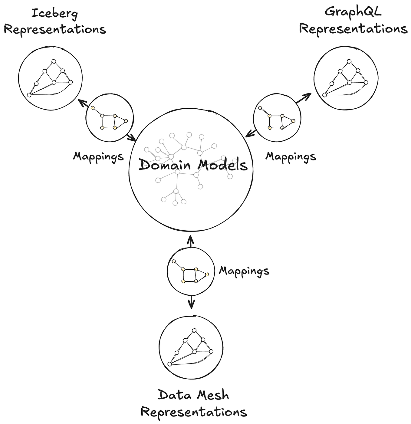 Multidimensional or Tabular: How to Choose the Best SSAS Model for Your ...