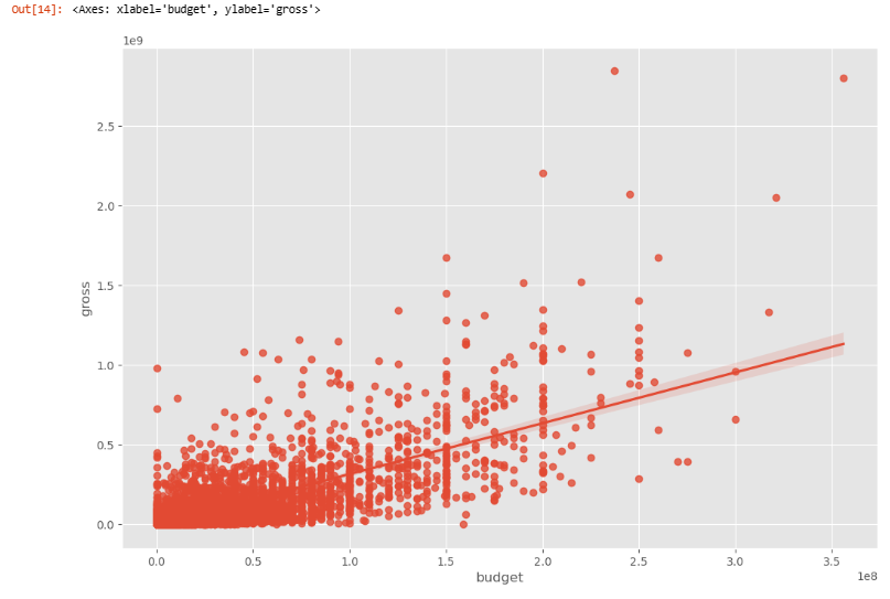 Power Bi Project— Everything i could find in the Adidas Sales Dataset ...