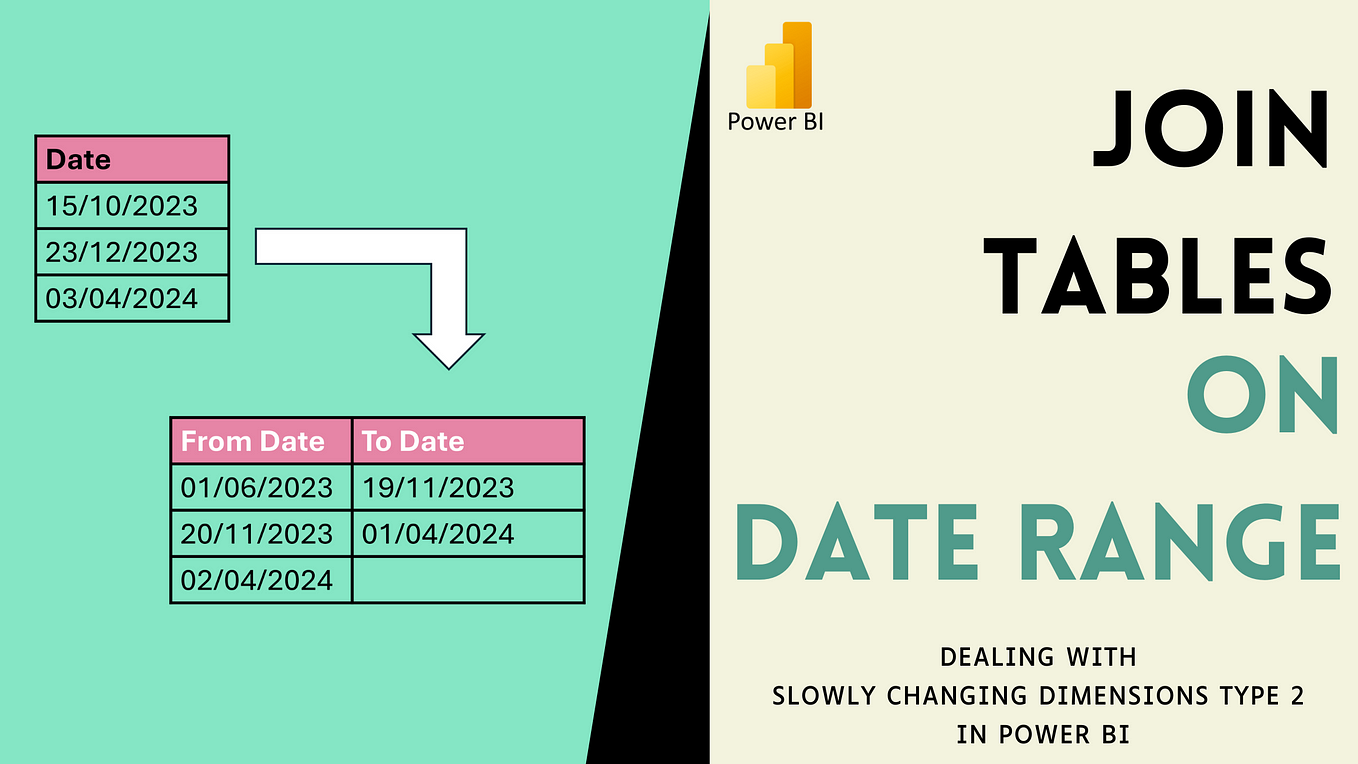 Get Next or Previous Row Values in Nested Table | Microsoft Power BI