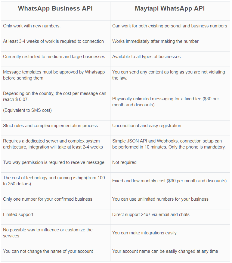Creating WhatsApp Groups Programmatically: A Developer’s Guide | by ...