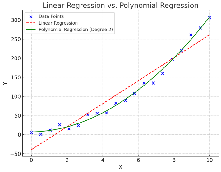 How to Work with Chaos Data: Using K-Means Clustering in Python | by ...