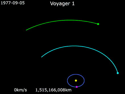 Voyager-1 :What Computer System It Has That is Still Running Strong?